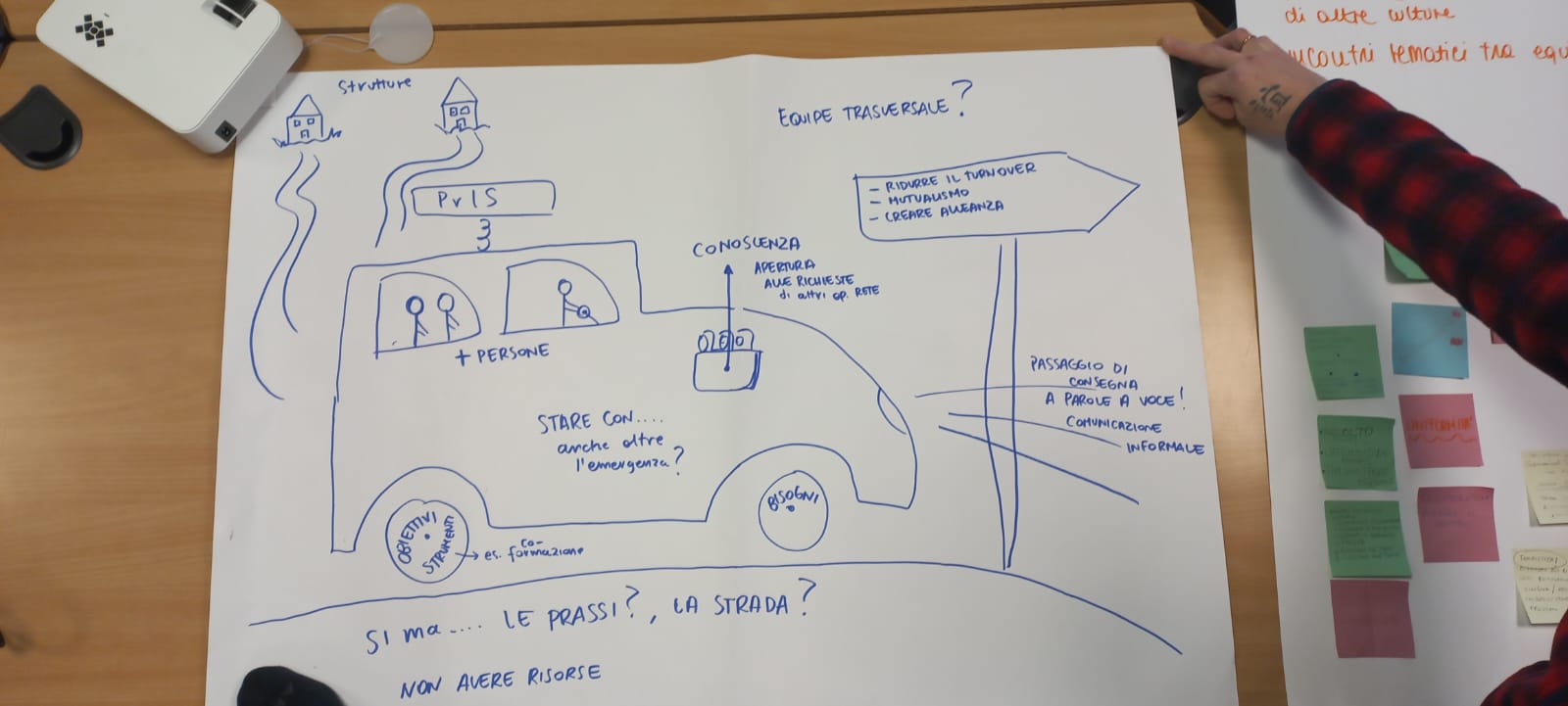 Un'immagine che ritrae testo, grafia, font, disegno e diagramma.
